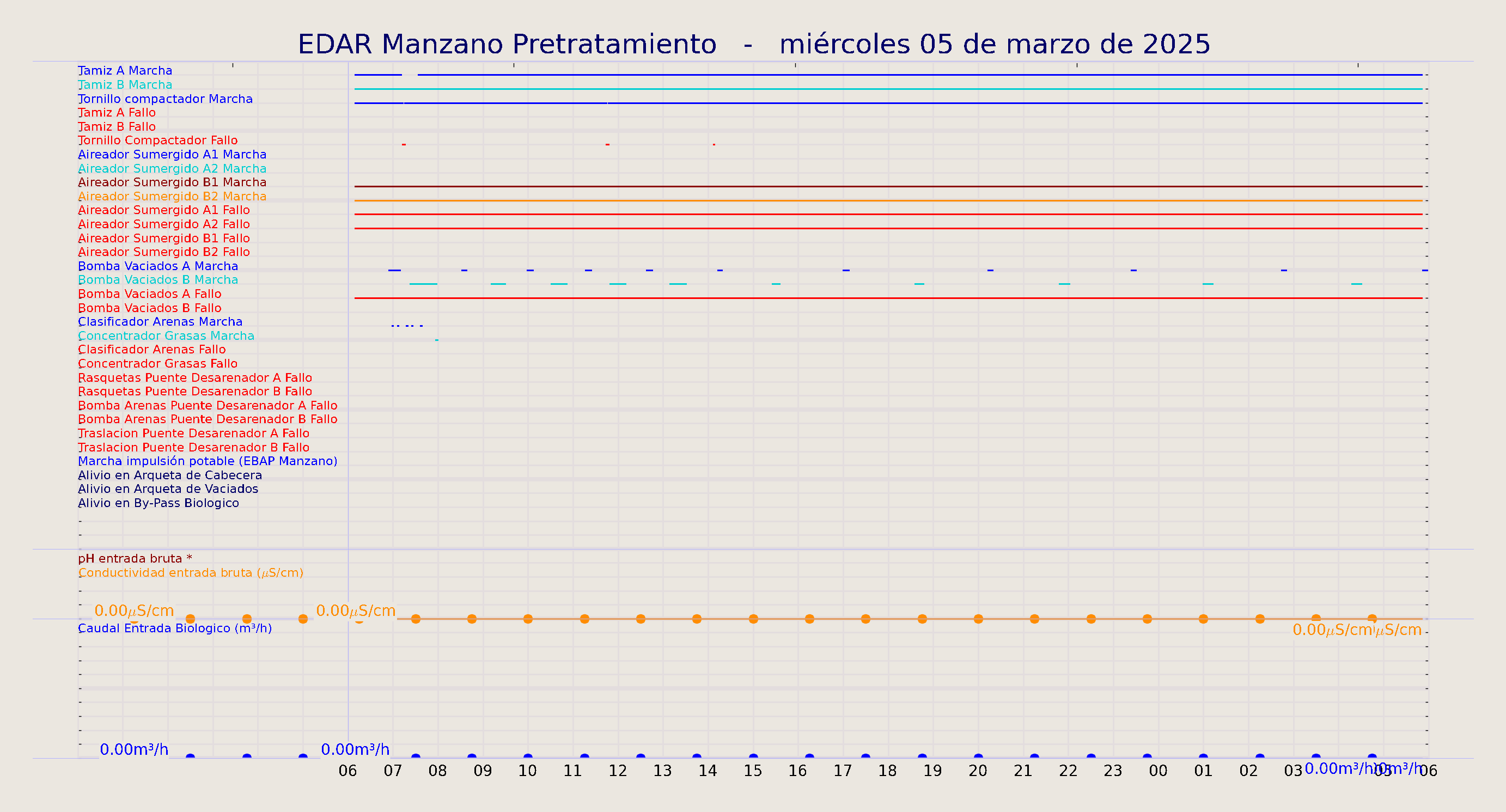 ../../imagenes/vid/2025/EDAR Manzano Pretratamiento/2025-03-05 EDAR Manzano Pretratamiento.png